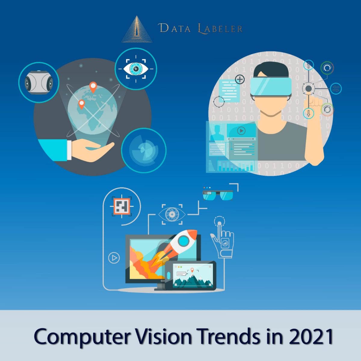 Computer Vision trends in 2021
