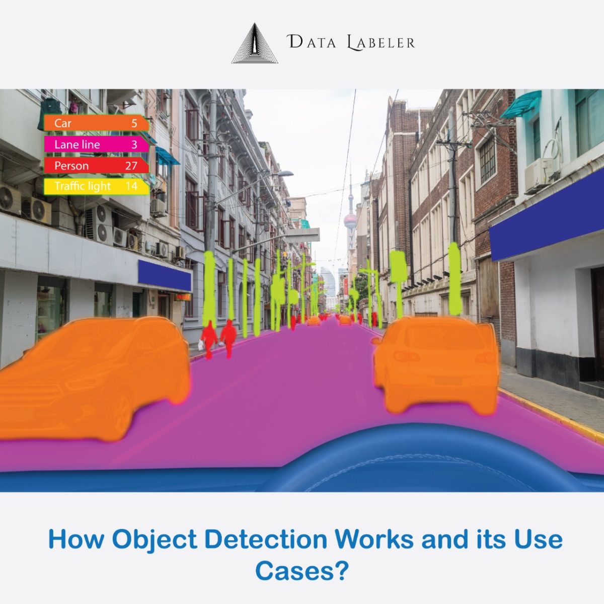 Object Detection