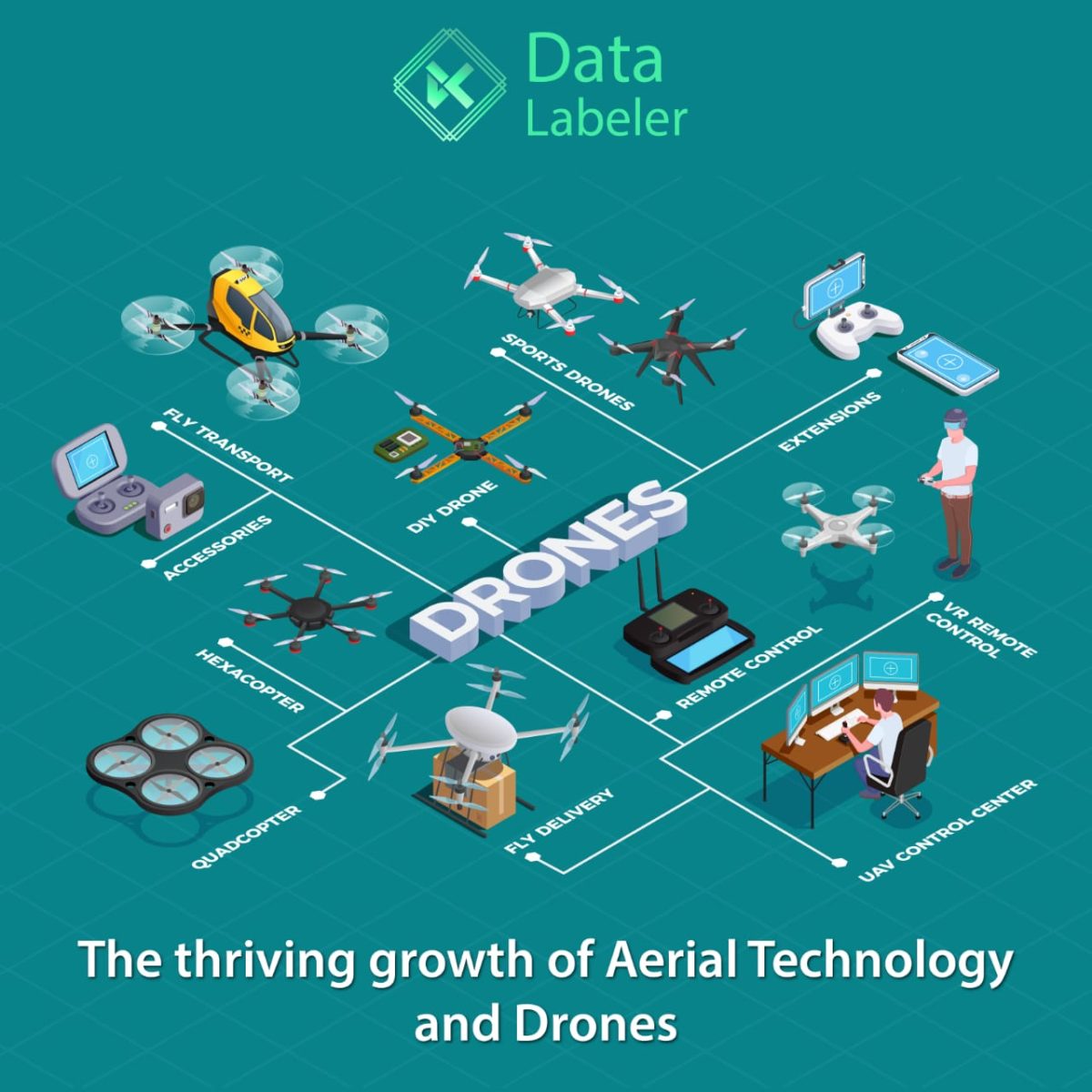DL - social media - aerial technology and drones