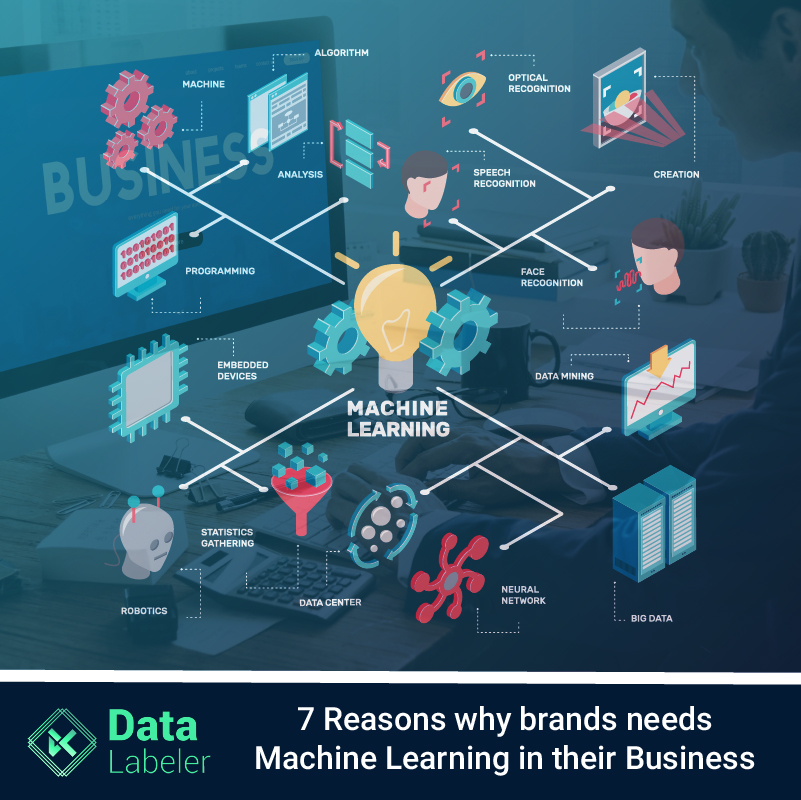 7 Best Reasons Why Brands needs Machine Learning in their Business