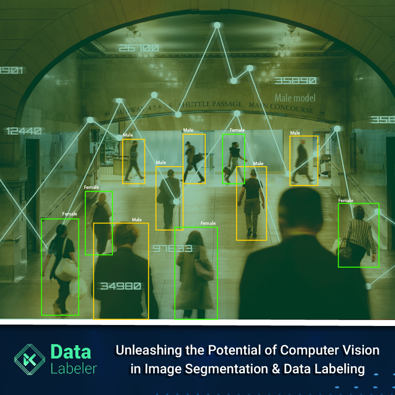 How Computer Vision is aiding the Image Segmentation & Data Labeling Industry?